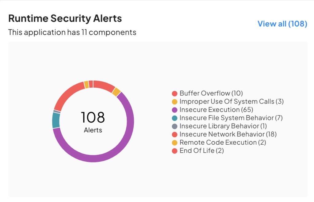Runtime Security Alerts